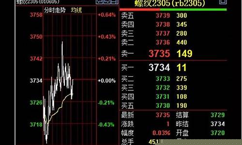 期货仓位金(期货仓位是什么意思)_https://www.cangshenghg.com_北交所_第1张