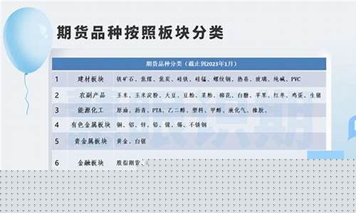 期货商品分类(商品期货分为)_https://www.cangshenghg.com_科创板_第1张
