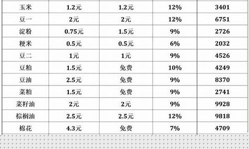 期货公司手续费多少(期货公司手续费多少钱一个月)_https://www.cangshenghg.com_A股_第1张