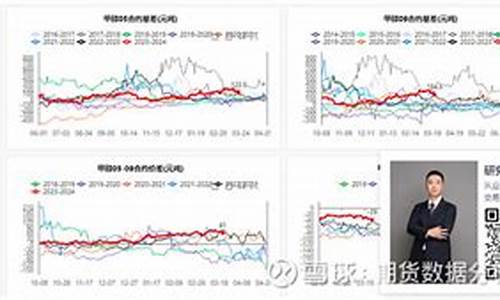 国内期货甲醇(国内期货甲醇是资金盘)_https://www.cangshenghg.com_A股_第1张