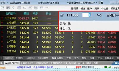 期货炒单方法(期货炒单方法大全)_https://www.cangshenghg.com_创业板_第1张