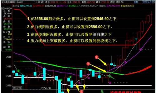 期货一波(期货一波行情的开始和结束)_https://www.cangshenghg.com_创业板_第1张