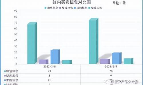 大蒜期货交易平台(大蒜期货交易平台有哪些)_https://www.cangshenghg.com_A股_第1张