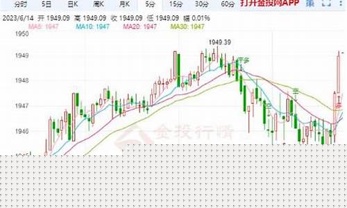 期货日内反弹(期货日内短线交易的精髓)_https://www.cangshenghg.com_创业板_第1张