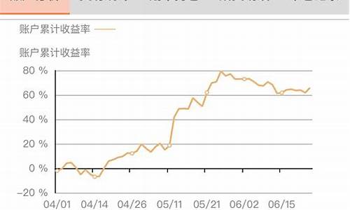 商品期货难做(商品期货学难嘛)_https://www.cangshenghg.com_创业板_第1张