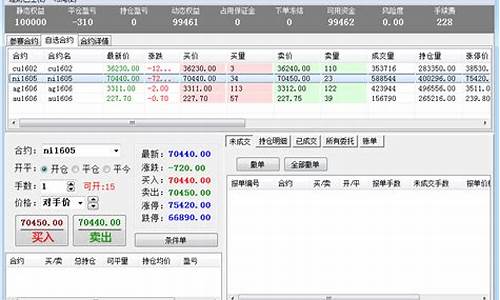 期货模拟交易平台(期货模拟交易平台)_https://www.cangshenghg.com_A股_第1张