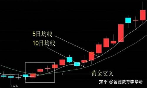 如何操作黄金期货(黄金期货技巧)_https://www.cangshenghg.com_科创板_第1张