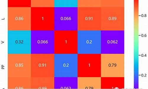 商品期货相关性(商品期货相关性是指)_https://www.cangshenghg.com_科创板_第1张