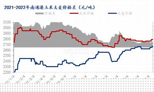 大麦期货价格(大麦期货价格走势图)_https://www.cangshenghg.com_A股_第1张