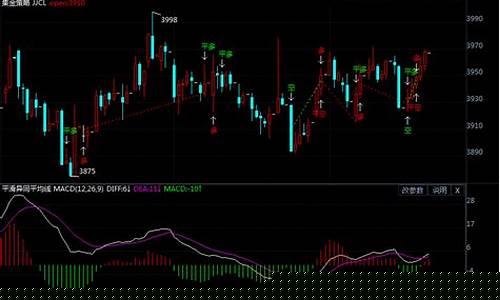技术指标期货(期货市场技术指标)_科创板_第1张_华信财经网 技术指标期货(期货市场技术指标)_https://www.cangshenghg.com_科创板_第1张
