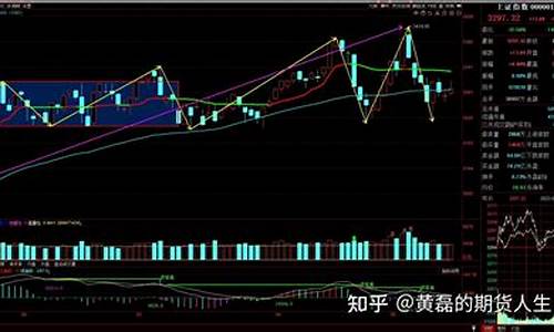 期货单均线(期货单均线交易高手心得)_https://www.cangshenghg.com_创业板_第1张