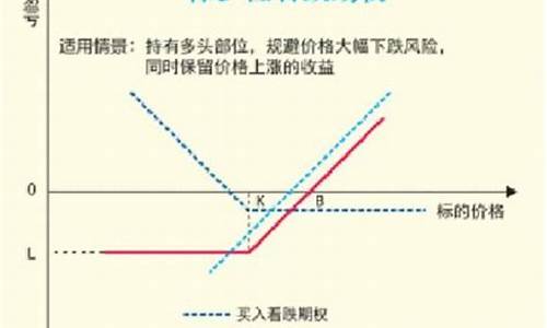 期货买权(期货买权是什么)_https://www.cangshenghg.com_创业板_第1张