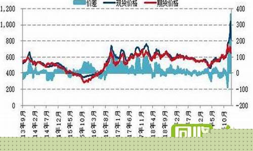 今日铅价期货(今日铅价走势图)_https://www.cangshenghg.com_创业板_第1张
