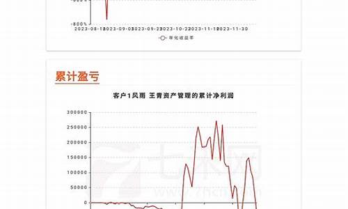 期货害死了我(期货害人家破人亡)_https://www.cangshenghg.com_科创板_第1张