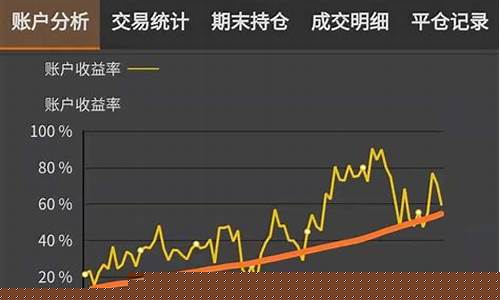 日日夺金期货(日日夺金期货模拟比赛)_https://www.cangshenghg.com_科创板_第1张