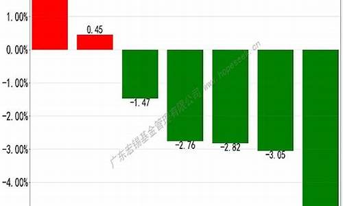 期货U型(期货u型走势)_https://www.cangshenghg.com_A股_第1张
