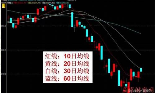 期货均线颜色(期货均线颜色怎么区分又代表什么)_https://www.cangshenghg.com_北交所_第1张