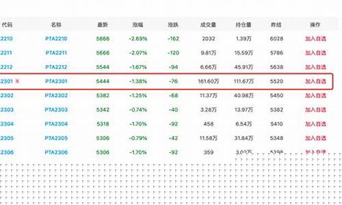 期货内网(期货内网是怎么回事)_https://www.cangshenghg.com_A股_第1张