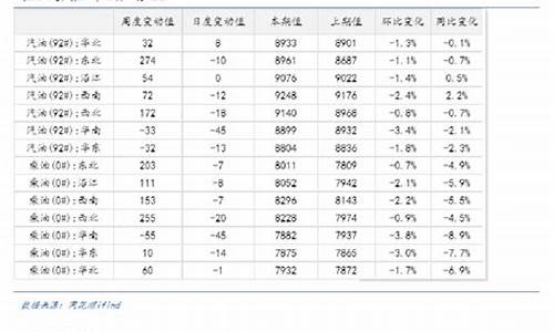 成品油期货(成品油期货开户)_https://www.cangshenghg.com_北交所_第1张