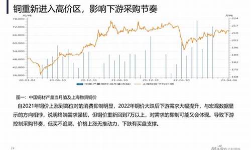 今天期货铜价(今天铜期货行情)_https://www.cangshenghg.com_科创板_第1张