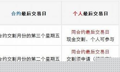 怎么看期货合约到期日(期货合约在哪看)_https://www.cangshenghg.com_科创板_第1张