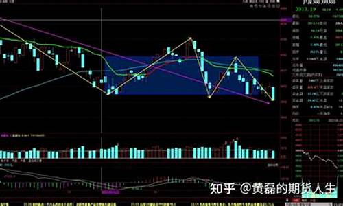 期货大级别(期货大级别中的波段)_https://www.cangshenghg.com_A股_第1张