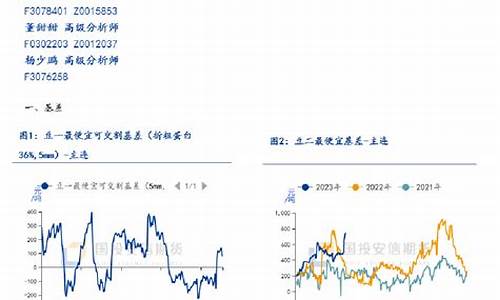 期货月差(期货月差的理解)_https://www.cangshenghg.com_创业板_第1张