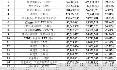 我国有几家期货交易所(目前我国共有几家期货交易所)_https://www.cangshenghg.com_科创板_第1张