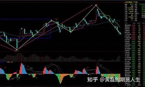 文化商品期货(文化商品期货是哪个交易所的)_https://www.cangshenghg.com_科创板_第1张