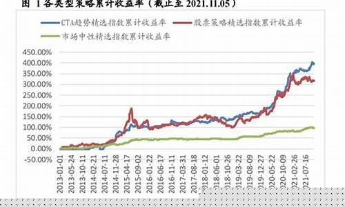 期货cta策略(期货cta产品)_https://www.cangshenghg.com_A股_第1张