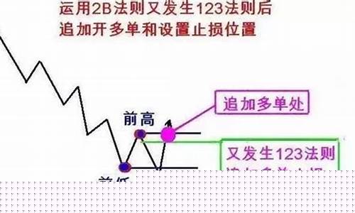 期货2b(期货2409合约最后交易日)_https://www.cangshenghg.com_创业板_第1张