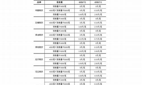 期货公司报单(期货报单员)_https://www.cangshenghg.com_北交所_第1张