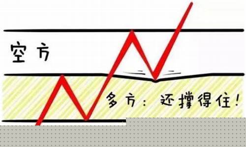 期货博弈(期货博弈强弱规律)_https://www.cangshenghg.com_北交所_第1张