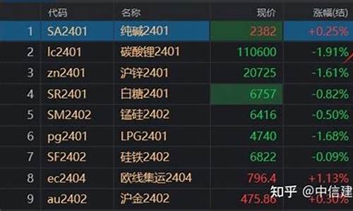 期货的日增仓(期货移仓换月怎么操作)_https://www.cangshenghg.com_科创板_第1张