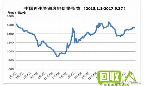 废金属期货行情走势(废金属期货行情走势图最新)_https://www.cangshenghg.com_北交所_第1张