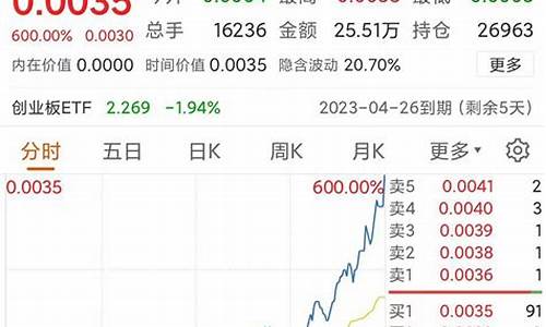 期货换合约(期货换合约时切卡联动)_https://www.cangshenghg.com_A股_第1张