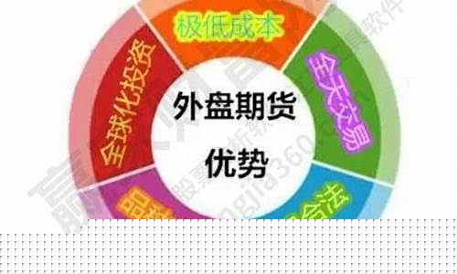 期货外盘试点(外盘期货选拔)_https://www.cangshenghg.com_科创板_第1张