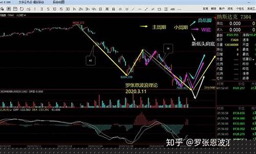 期货实际(期货实际盈亏在哪看)_https://www.cangshenghg.com_北交所_第1张