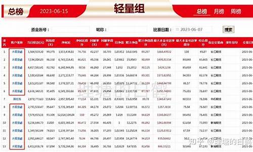 期货法师(期货法师讲金刚经)_https://www.cangshenghg.com_北交所_第1张