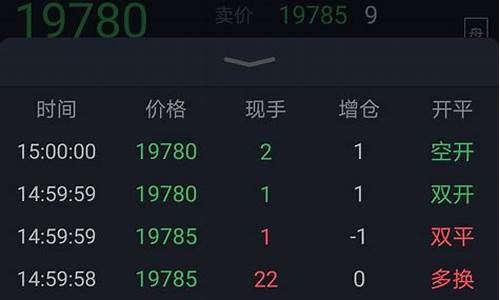 期货多头交易(期货多头和空头图解)_https://www.cangshenghg.com_创业板_第1张