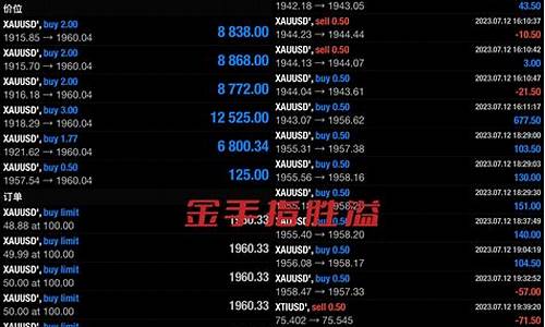 每日行情价格分析##黄金期货直播间在线直播（深度解读和分析获取市场动态信息）_https://www.cangshenghg.com_A股_第1张