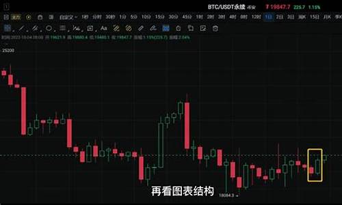 每日行情价格分析##上海期货直播室哪家（深度解读和分析获取市场动态信息）_https://www.cangshenghg.com_A股_第1张
