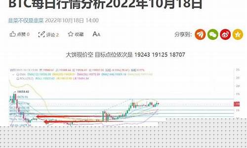 每日行情价格分析##傅海棠100期货直播（深度解读和分析获取市场动态信息）_https://www.cangshenghg.com_创业板_第1张
