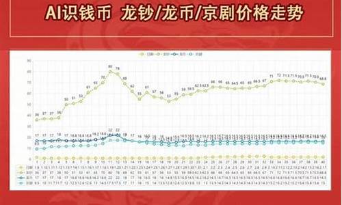 每日行情价格分析##招商期货直播视频回放(深度解读和分析获取市场动态信息)_A股_第1张_华信财经网 每日行情价格分析##招商期货直播视频回放(深度解读和分析获取市场动态信息)_https://www.cangshenghg.com_A股_第1张