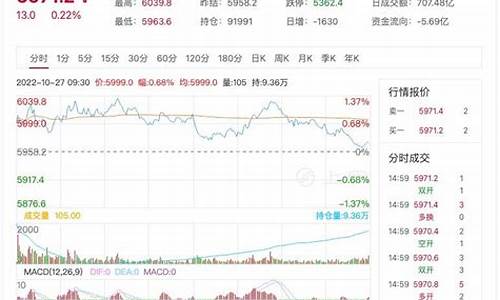 每日行情价格分析##股指期货直播间九度（深度解读和分析获取市场动态信息）_https://www.cangshenghg.com_科创板_第1张