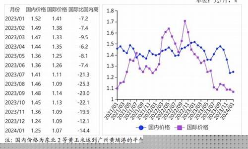 每日行情价格分析##玉米淀粉期货还在直播吗（深度解读和分析获取市场动态信息）_https://www.cangshenghg.com_A股_第1张