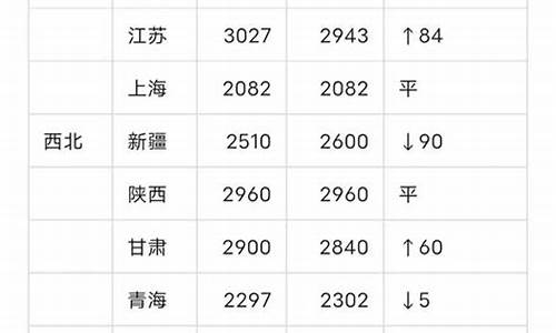 每日行情价格分析##抖音直播的期货大佬（深度解读和分析获取市场动态信息）_https://www.cangshenghg.com_科创板_第1张