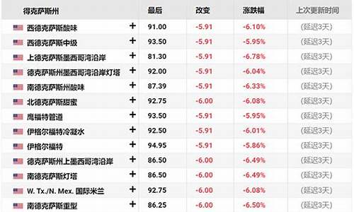 每日行情价格分析##国际期货非农财经直播（深度解读和分析获取市场动态信息）_https://www.cangshenghg.com_北交所_第1张