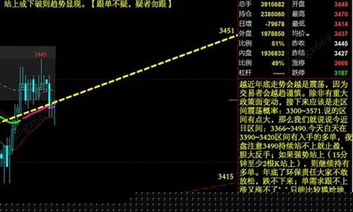 每日行情价格分析##焦炭期货最新直播（深度解读和分析获取市场动态信息）_https://www.cangshenghg.com_A股_第1张