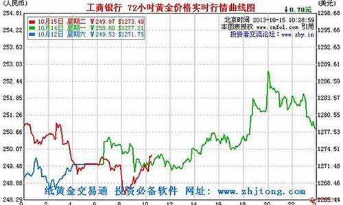 每日行情价格分析##中金期货直播喊单（深度解读和分析获取市场动态信息）_https://www.cangshenghg.com_科创板_第1张